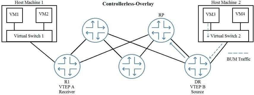Juniper JN0-682 image Question 154 51314 09182024211347000000