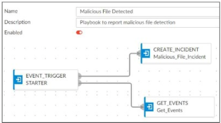 Fortinet FCSS_SOC_AN-7.4 image Question 9 132059 12132024000420000000