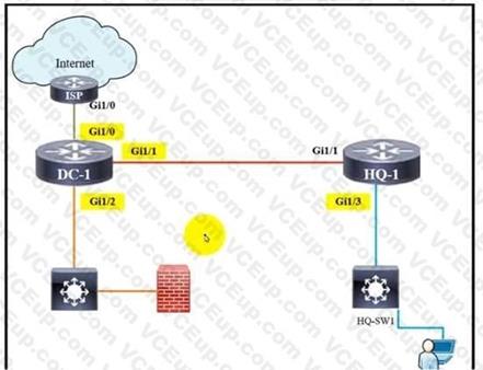 Cisco 200-301 image Question 54 110430 10072024004422000000