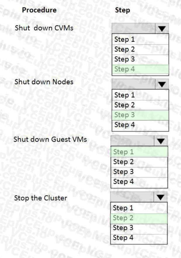 Nutanix NCP-MCI-6.5 image answer Question 1 81717 09232024013043000