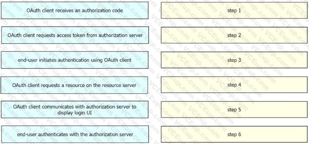 Cisco 350-901 image Question 51 118363 10102024113131000