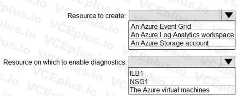 Microsoft AZ-104 image Question 54 84546 09262024075642000