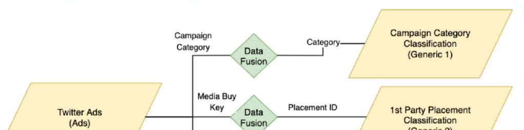 Salesforce Certified Marketing Cloud Intelligence Accredited Professional image Question 42 65732 09232024002818000000
