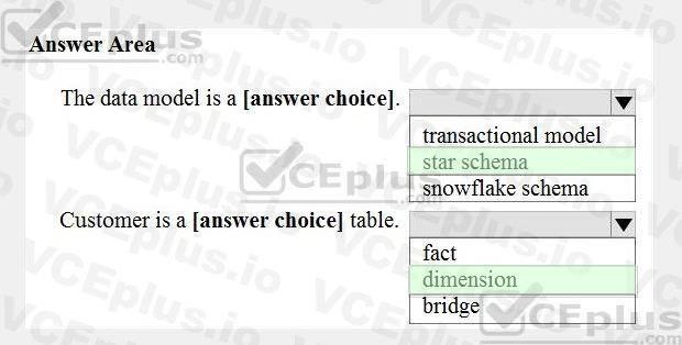Microsoft DP-900 image answer Question 37 90653 10022024020007000