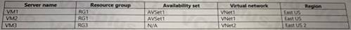 Microsoft AZ-720 image Question 13 88115 10022024015601000000