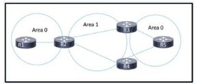 Cisco 300-510 image Question 154 63879133849920407936433