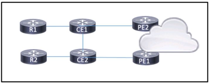 Cisco 300-510 image Question 234 63879133850420395215167