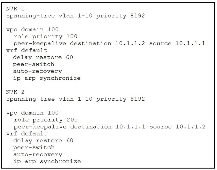 Cisco 350-601 image Question 149 116879 10102024233033000000