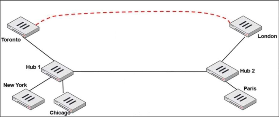 Fortinet NSE7_SDW-7.2 image Question 61 27261 09182024190937000000