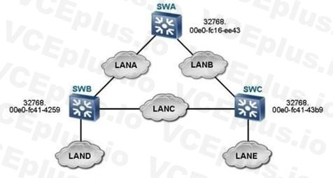 Huawei H12-224 image Question 50 31269 09182024192138000000