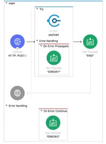 MuleSoft MCD - Level 1 image Question 27 52582 09182024213609000000