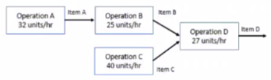 APICS CSCP image Question 376 17083 09162024185521000000