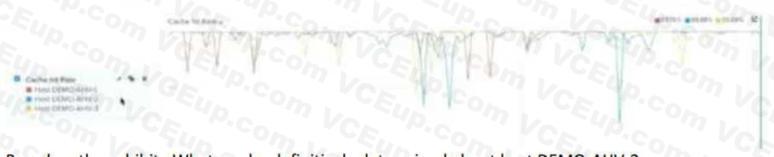Nutanix NCM-MCI image Question 156 81168 09232024012917000000