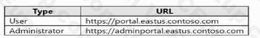 Microsoft AZ-600 image Question 42 87736 10022024015455000000