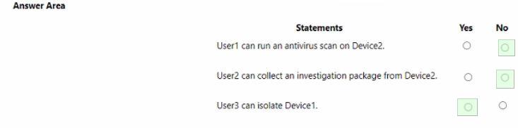 Microsoft MS-102 image answer Question 229 104126 10052024010458000