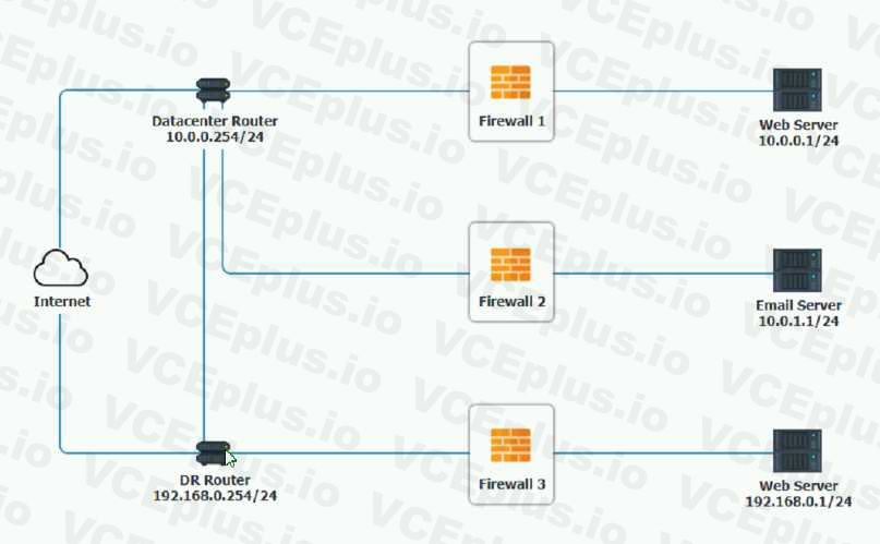 CompTIA SY0-601 image Question 277 98367 10022024175359000000