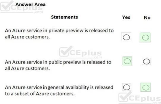 Microsoft AZ-900 image answer Question 57 88800 10022024015754000