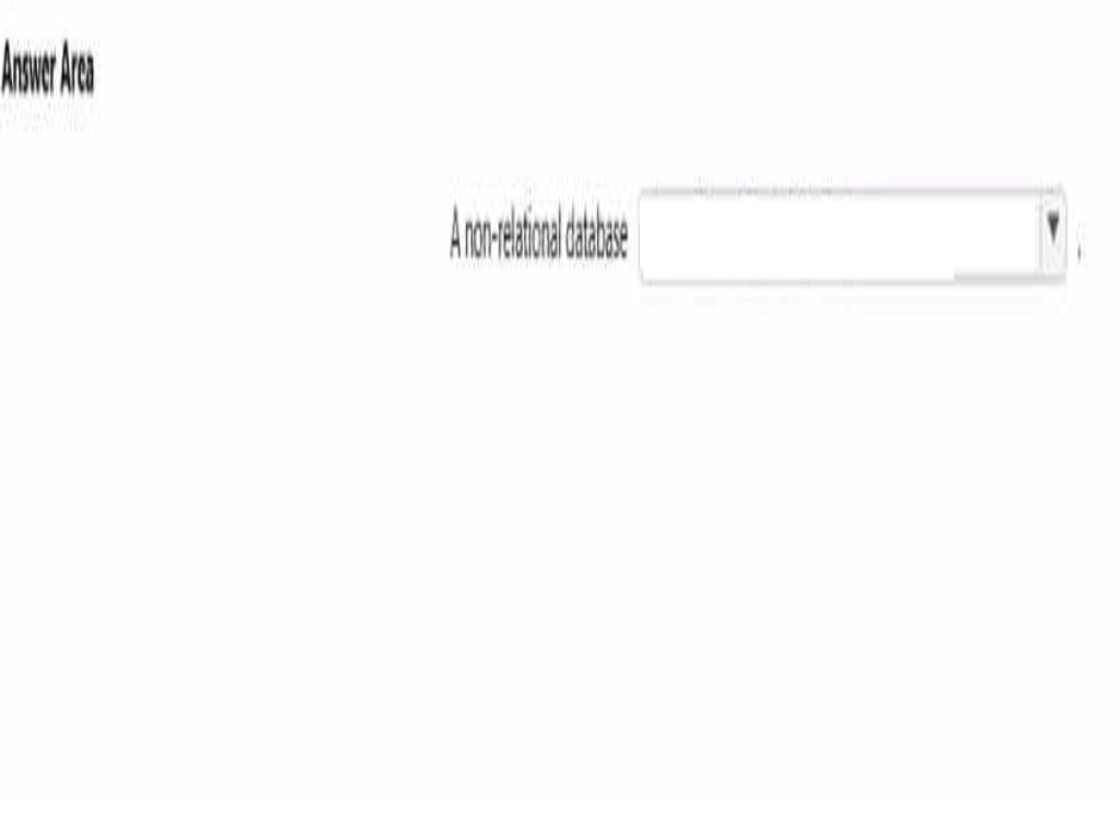 Microsoft DP-900 image Question 104 90619 10022024020007000000