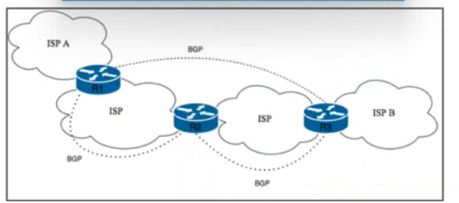Cisco 350-501 image Question 390 116672 10102024233012000000