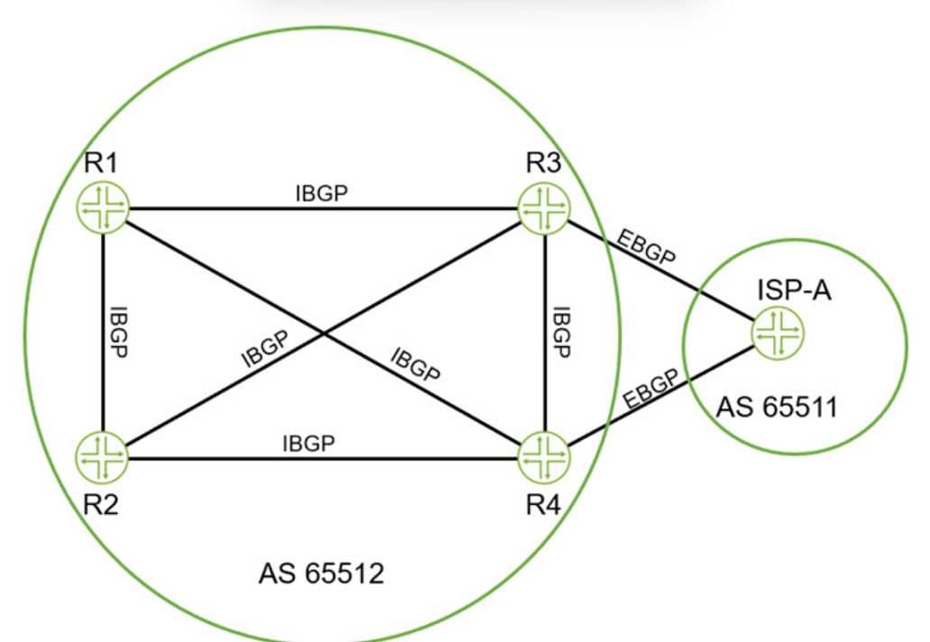 Juniper JN0-664 image Question 82 51149 09182024211332000000
