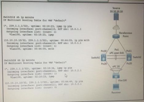 Cisco 350-601 image Question 132 116862 10102024233033000000