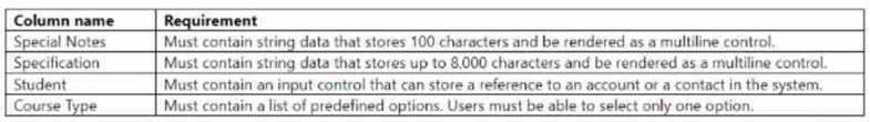 Microsoft PL-200 image Question 96 106168 10052024010701000000