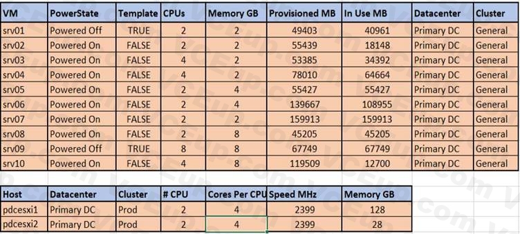 Nutanix NCSE-Core image Question 55 82405 09232024013143000000