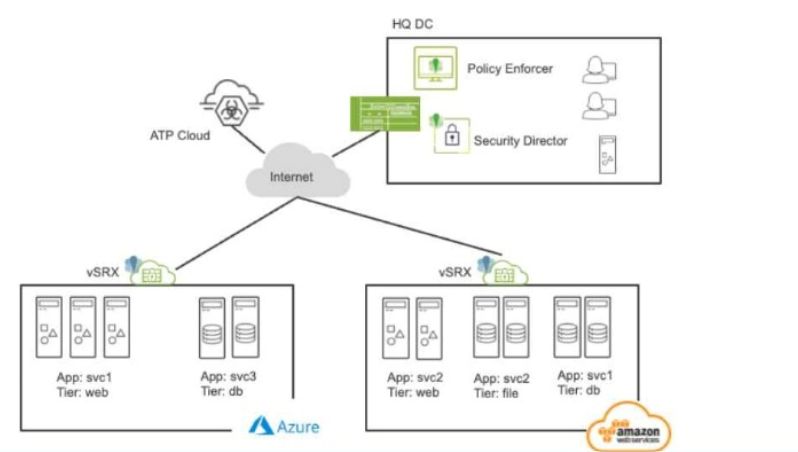 Juniper JN0-637 image Question 24 124741 11012024014440000000