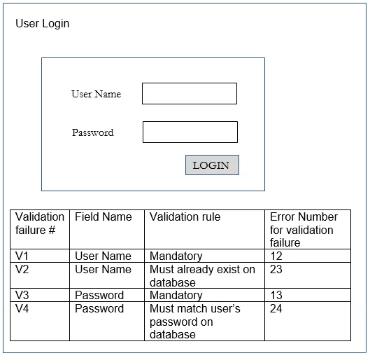 ISTQB CTFL-2018 image Question 287 48893 09182024210804000000