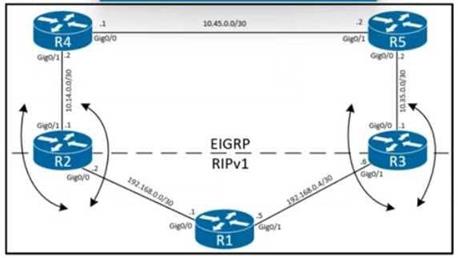 Cisco 300-420 image Question 218 112116 10072024005836000000