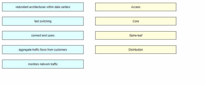 Cisco 200-301 image Question 101 145927 04202025072350000