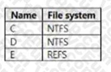Microsoft AZ-800 image Question 50 88276 10022024015634000000