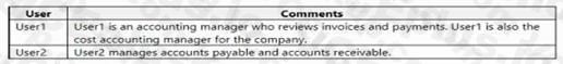 Microsoft MB-700 image Question 121 102947 10052024010155000000