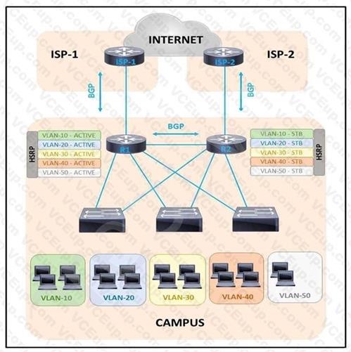 Cisco 300-420 image Question 143 112041 10072024005836000000