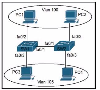 Cisco 200-301 image Question 868 110376 10072024004422000000