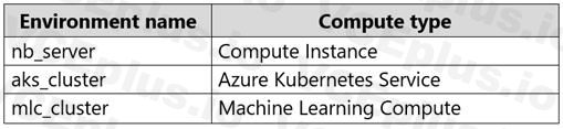 Microsoft DP-100 image Question 43 63882177401958072235691