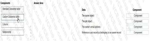 Microsoft PL-900 image Question 37 107560 10052024010822000