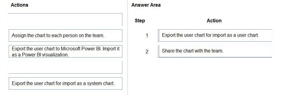 Microsoft PL-200 image answer Question 48 105974 10052024010700000