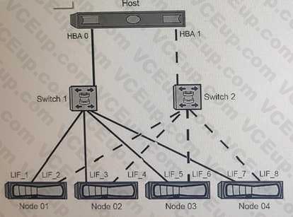 Network Appliance NS0-520 image Question 138 79535 09232024011723000000