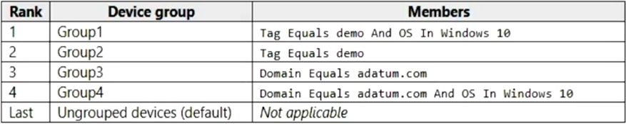Microsoft MS-102 image Question 209 104145 10052024010458000000