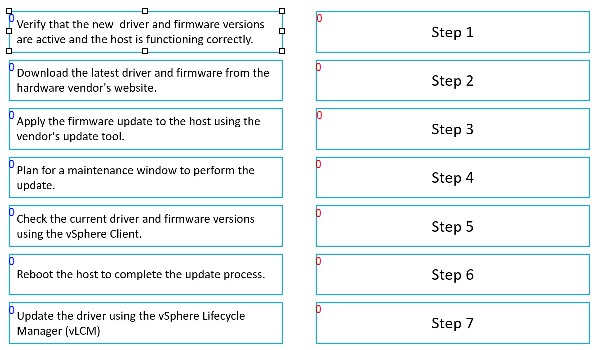 VMware 2V0-11.25 image Question 13 148051 05272025070642000