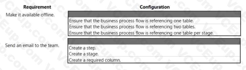 Question 140