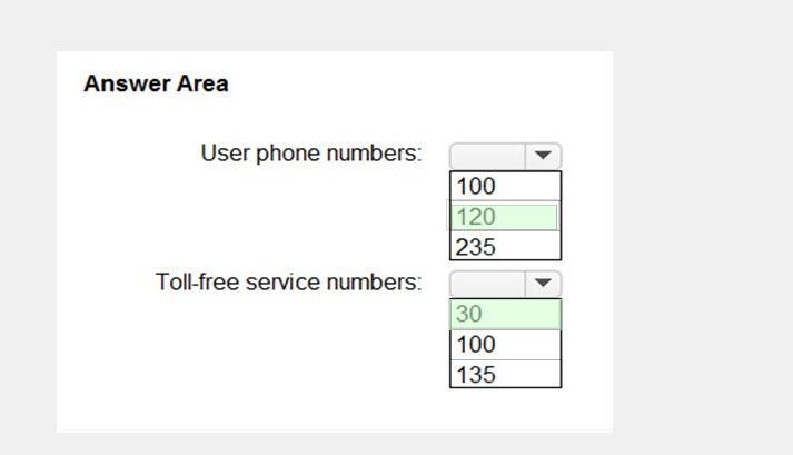 Microsoft MS-700 image answer Question 4 104850 10052024010552000