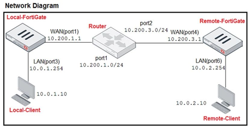 Fortinet NSE4_FGT-7.2 image Question 92 26165 09182024185939000000