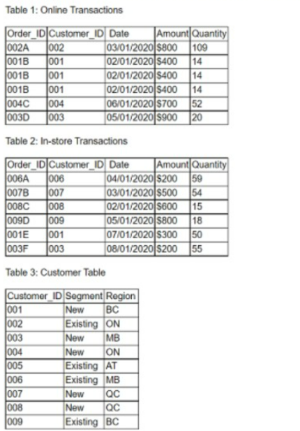 CompTIA DA0-001 image Question 221 95395 10022024175130000000