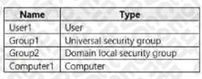 Microsoft AZ-800 image Question 12 88238 10022024015633000000