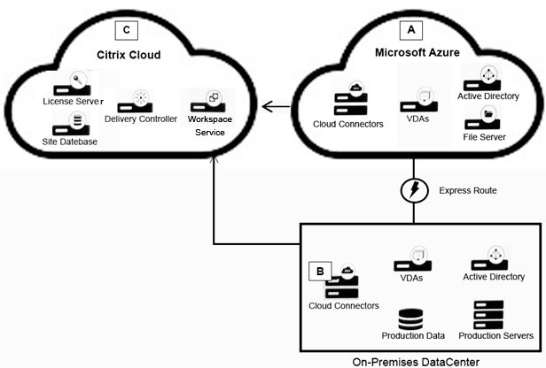 Citrix 1Y0-440 image Question 68 21660 09162024192802000000