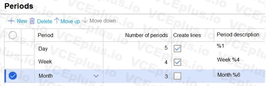 Microsoft MB-330 image Question 15 102226 10052024010058000000