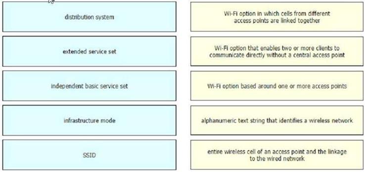 Cisco 200-301 image Question 60 110436 10072024124422000