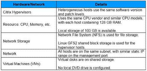 Citrix 1Y0-403 image Question 59 21552 09162024192746000000